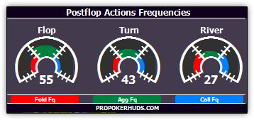 propokerhud postflop propokerhud postflop