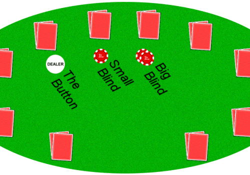 Термины покера Техасский Холдем