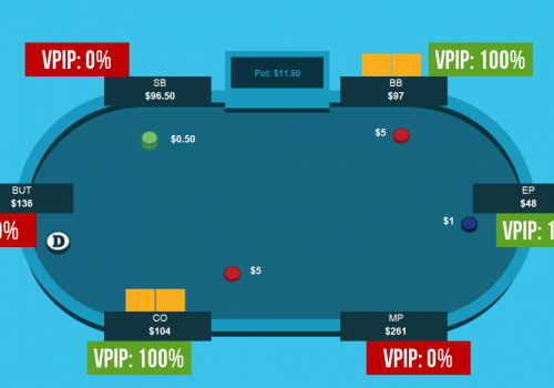 Что означает показатель VPIP в программе Холдем Менеджер