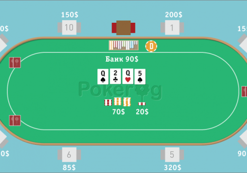 Основные правила ставок в покере