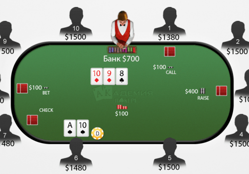 Позиции в покере