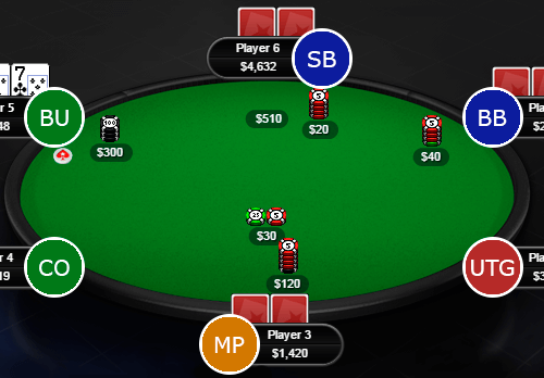 Позиции в покере за 6-max столами