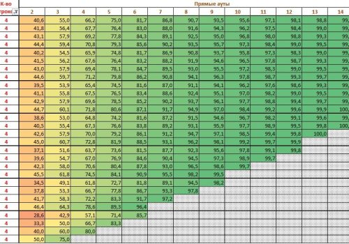 Таблицы в покере для новичков