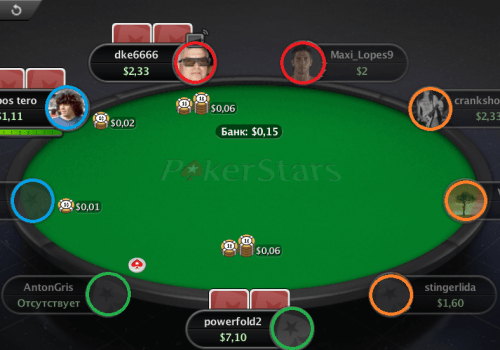 Где находится позиция под прицелом в покере?