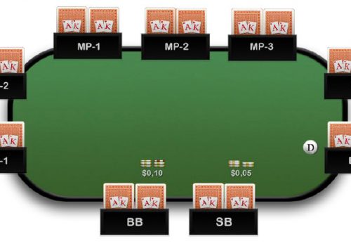 Позиции в покере за 9-max столами