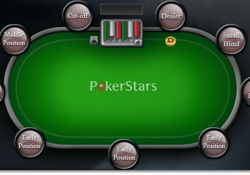 Кат офф в покере