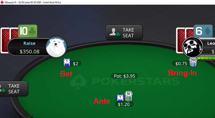Ante, bring-in, bet 7-card Stud